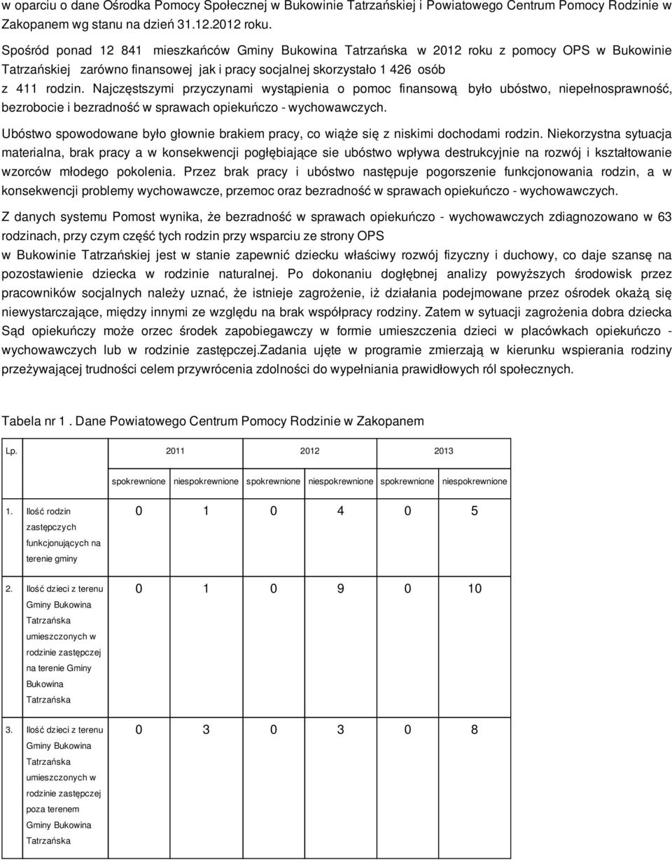 Najczęstszymi przyczynami wystąpienia o pomoc finansową było ubóstwo, niepełnosprawność, bezrobocie i bezradność w sprawach opiekuńczo - wychowawczych.