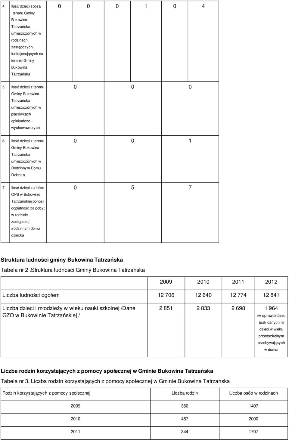 Ilość dzieci za które OPS w Bukowinie Tatrzańskiej ponosi odpłatność za pobyt w rodzinie zastępczej /rodzinnym domu dziecka 0 0 0 1 0 4 0 0 0 0 0 1 0 5 7 Struktura ludności gminy Bukowina Tabela nr 2.