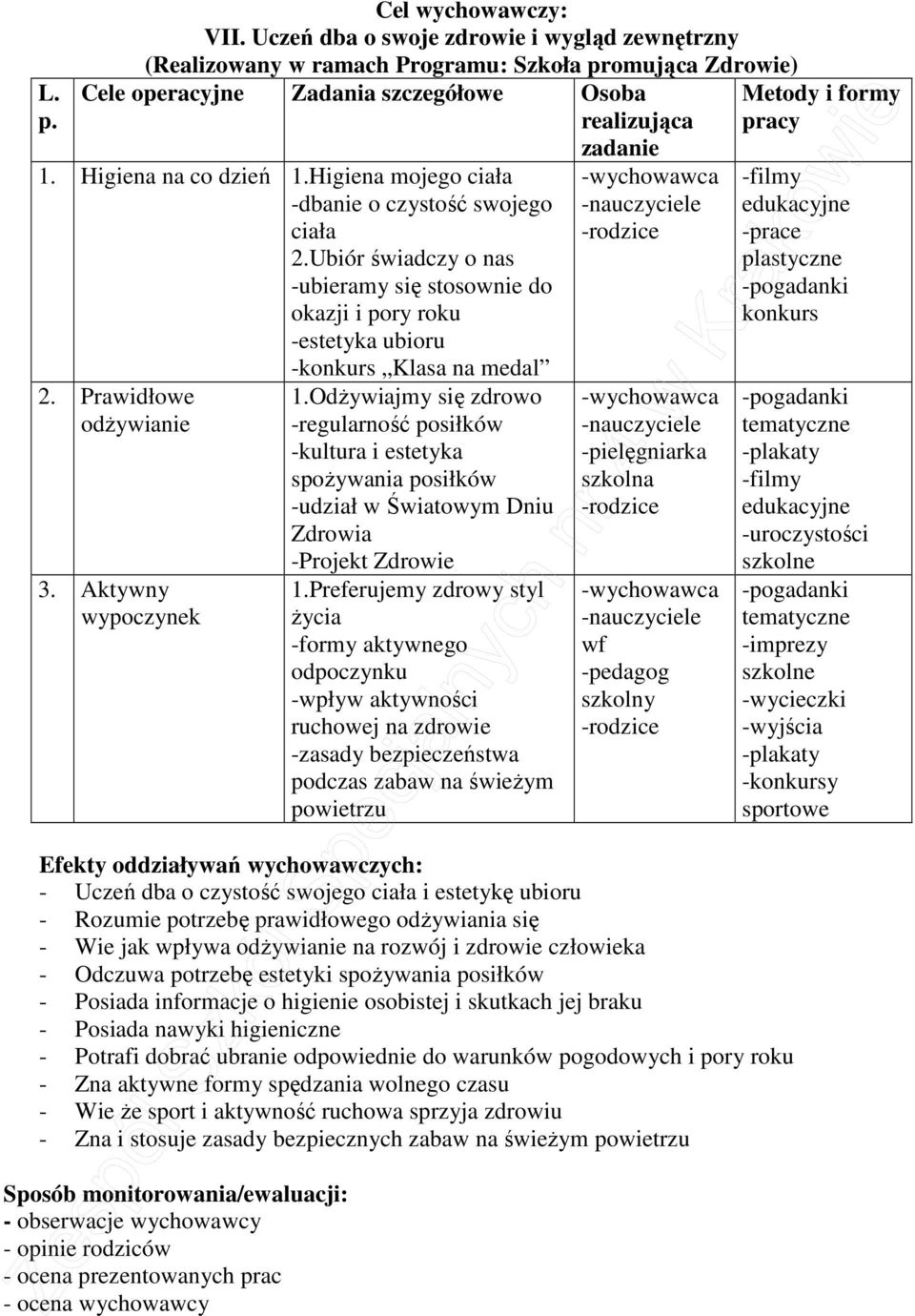 Aktywny wypoczynek 1.OdŜywiajmy się zdrowo -regularność posiłków -kultura i estetyka spoŝywania posiłków -udział w Światowym Dniu Zdrowia -Projekt Zdrowie 1.