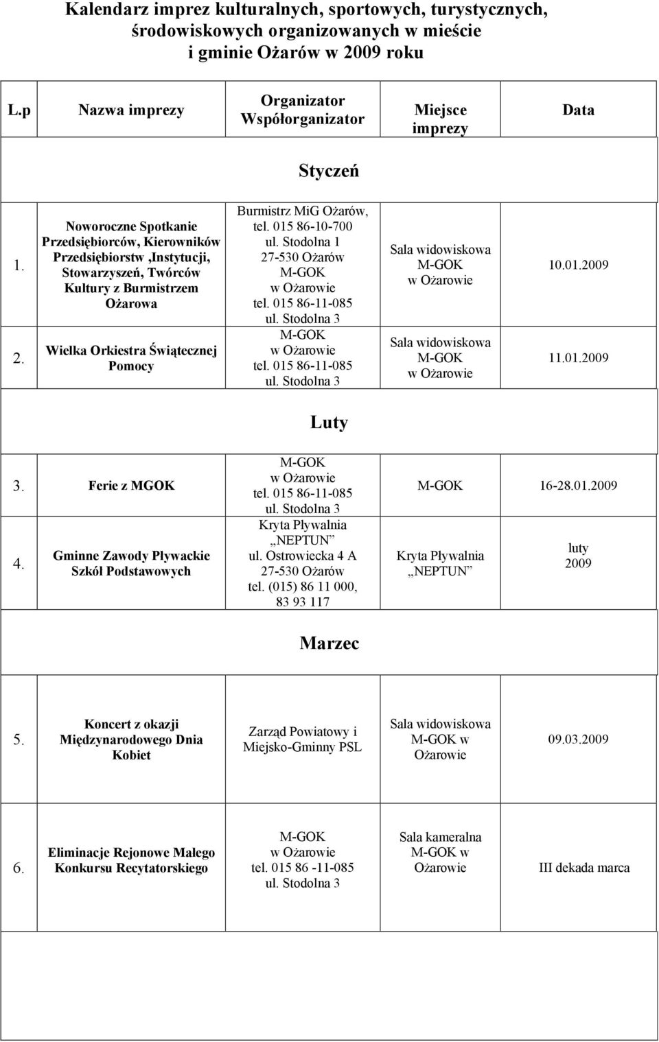 Noworoczne Spotkanie Przedsiębiorców, Kierowników Przedsiębiorstw,Instytucji, Stowarzyszeń, Twórców Kultury z Burmistrzem Ożarowa Wielka Orkiestra Świątecznej Pomocy Burmistrz