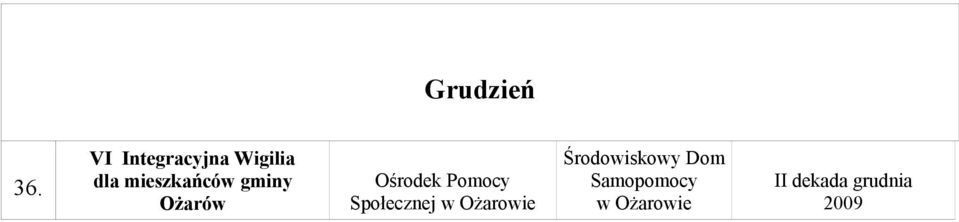 mieszkańców gminy Ożarów Ośrodek