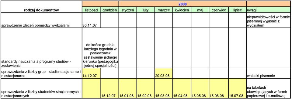 programy studiów - zestawienia sprawozdania z liczby grup - studia stacjonarne i do końca grudnia każdego tygodnia w poniedziałek zestawienie jednego kierunku