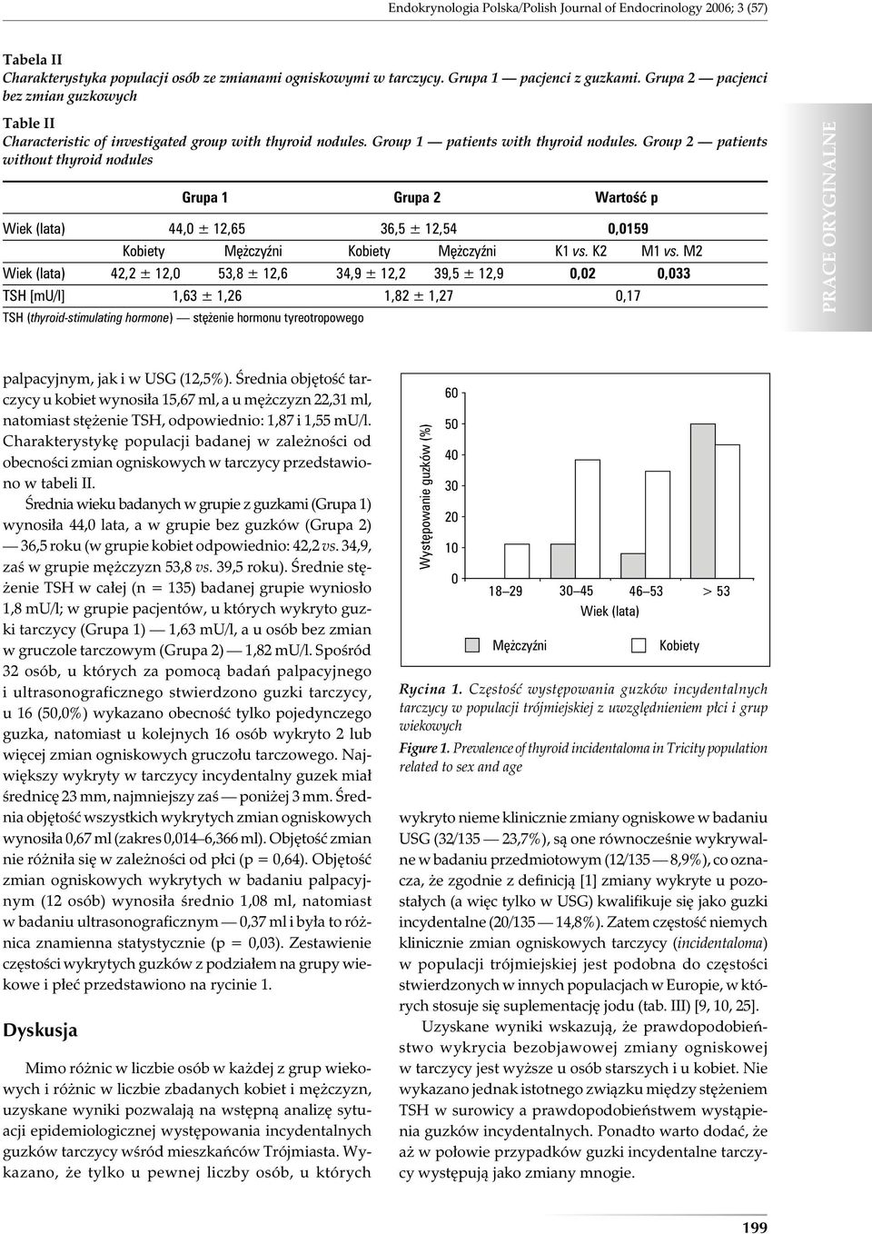 Group 2 patients without thyroid nodules Grupa 1 Grupa 2 Wartość p Wiek (lata) 44,0 ± 12,65 36,5 ± 12,54 0,0159 Kobiety Mężczyźni Kobiety Mężczyźni K1 vs. K2 M1 vs.