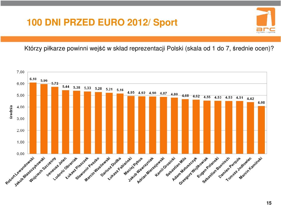 skład reprezentacji Polski