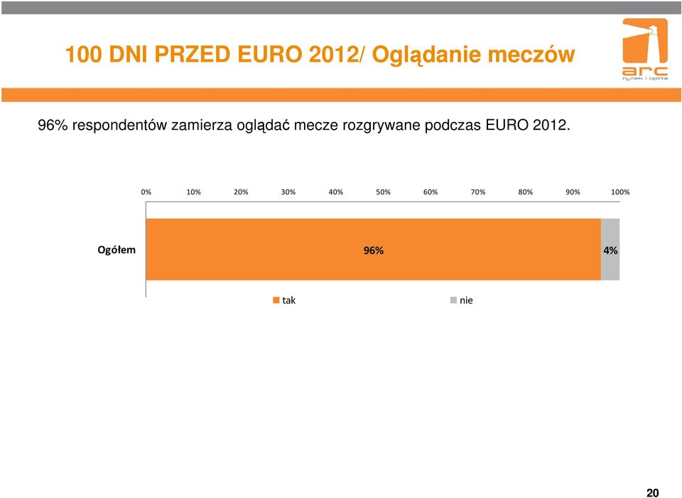 zamierza oglądać mecze rozgrywane