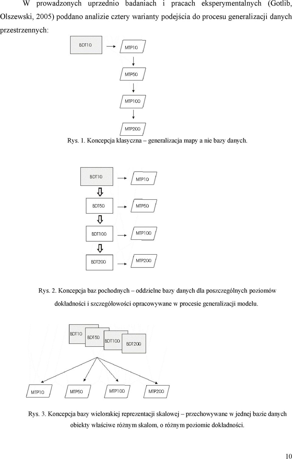 Koncepcja baz pochodnych oddzielne bazy danych dla poszczególnych poziomów dokładności i szczegółowości opracowywane w procesie