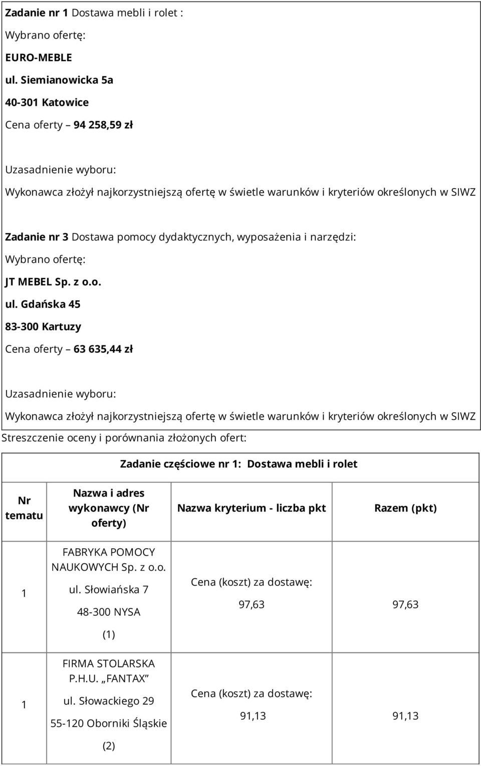 Gdańska 5 8-00 Kartuzy Cena oferty 6 65, zł Uzasadnienie wyboru: Wykonawca złożył najkorzystniejszą ofertę w świetle warunków i kryteriów określonych w SIWZ Streszczenie oceny i porównania