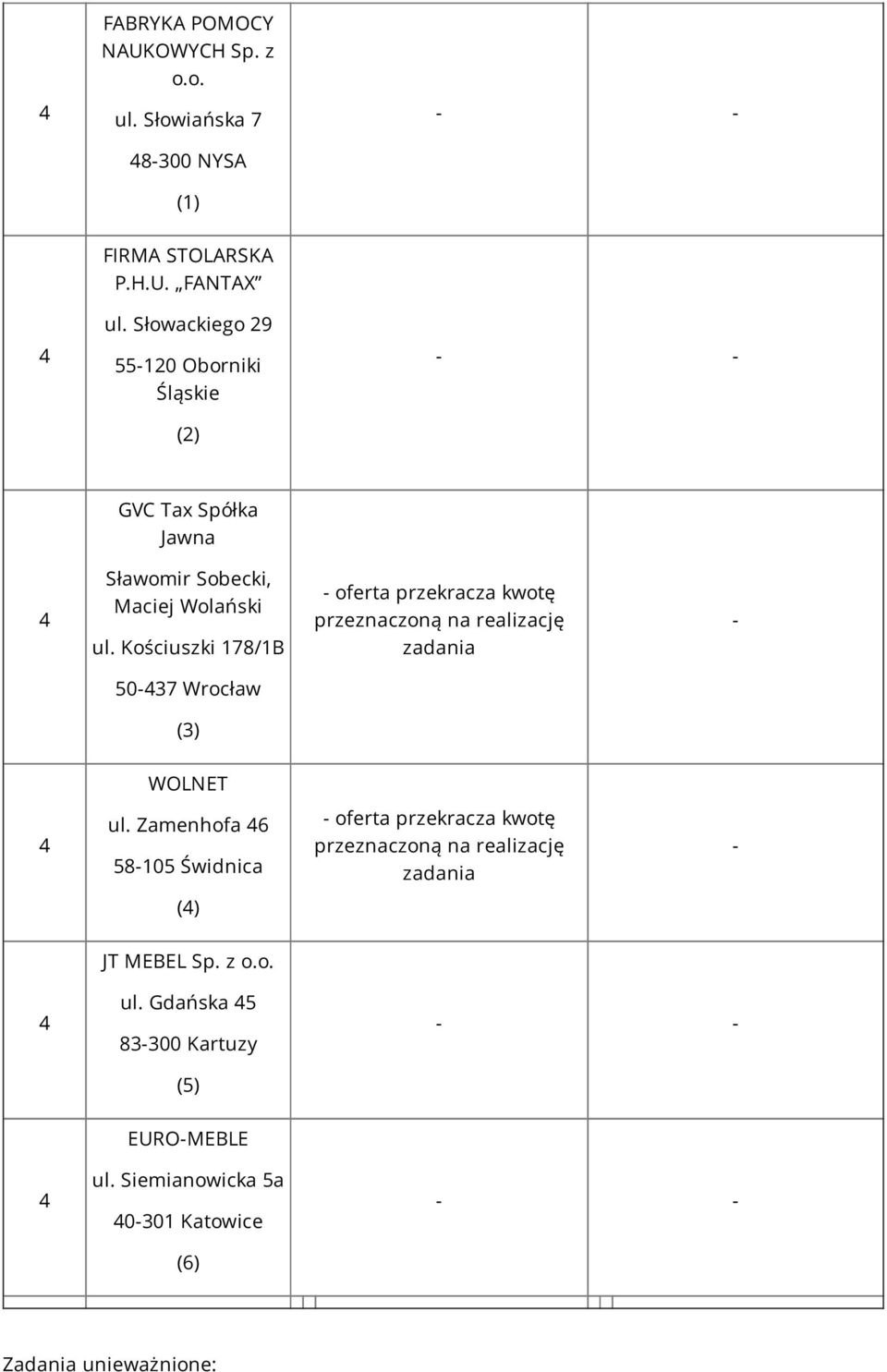 Kościuszki 78/B - oferta przekracza kwotę przeznaczoną na realizację zadania - 50-7 Wrocław () WOLNET ul.