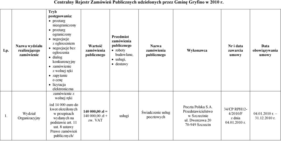 elektroniczna z wolnej ręki Wartość zamówienia publicznego Przedmiot zamówienia publicznego,, dostawy Nazwa zamówienia publicznego Wykonawca Nr i data zawarcia umowy