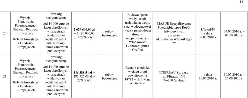 miejscowościach Włodkowice i Zaborze, gmina Gryfino MAZUR Specjalistyczne Przedsiębiorstwo Robót Inżynieryjnych Szczecin, ul.