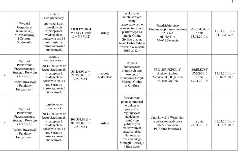 15.01.2010 r. 31.12.2012 r. 4. 36 234,00 zł = 29 700,00 zł + Remont pomieszczeń biurowych oraz korytarzy w budynku Urzędu Miasta i Gminy w Gryfinie FBR BRUKPOL-2 Andrzej Szyłow Żabnica, ul.