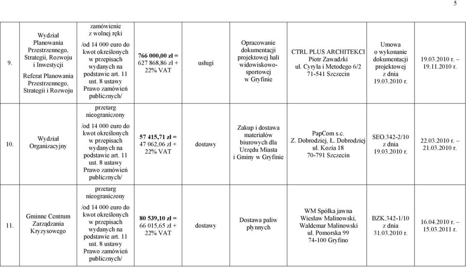 Organizacyjny 57 415,71 zł = 47 062,06 zł + dostawy Zakup i dostawa materiałów biurowych dla Urzędu Miasta i Gminy w Gryfinie PapCom s.c. Z. Dobrodziej, Ł. Dobrodziej ul.