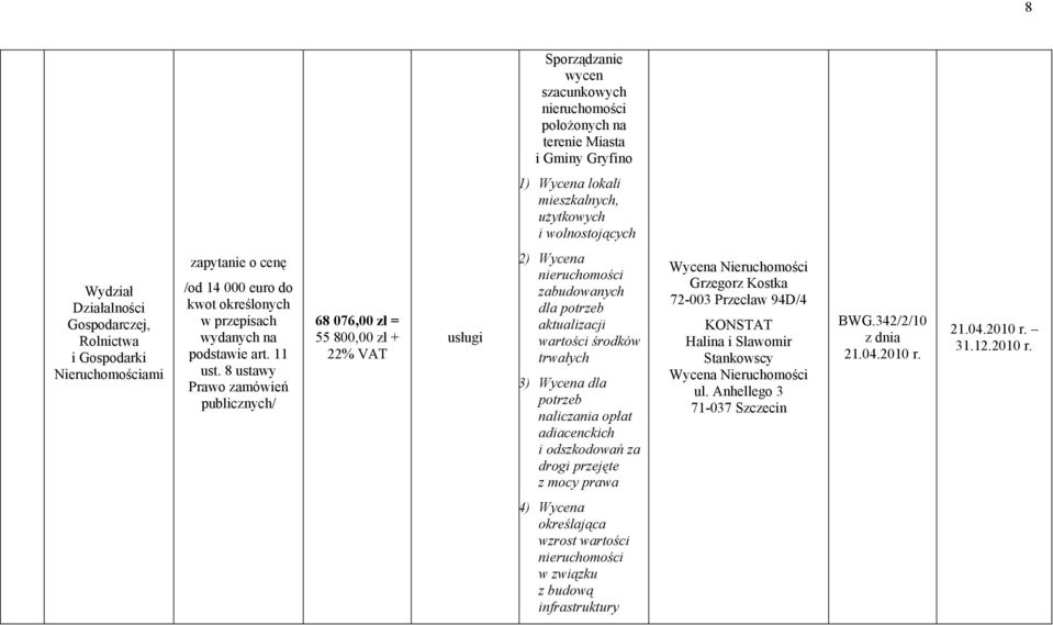 dla potrzeb naliczania opłat adiacenckich i odszkodowań za drogi przejęte z mocy prawa Wycena Nieruchomości Grzegorz Kostka 72-003 Przecław 94D/4 KONSTAT Halina i Sławomir Stankowscy