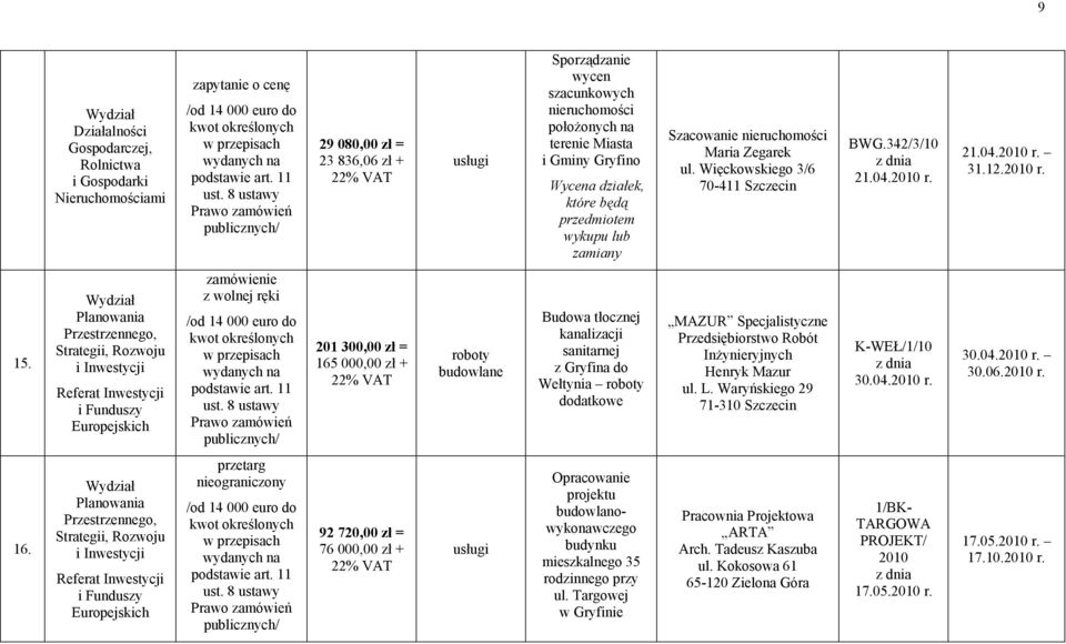 201 300,00 zł = 165 000,00 zł + Budowa tłocznej kanalizacji sanitarnej z Gryfina do Wełtynia dodatkowe MAZUR Specjalistyczne Przedsiębiorstwo Robót Inżynieryjnych Henryk Mazur ul. L.