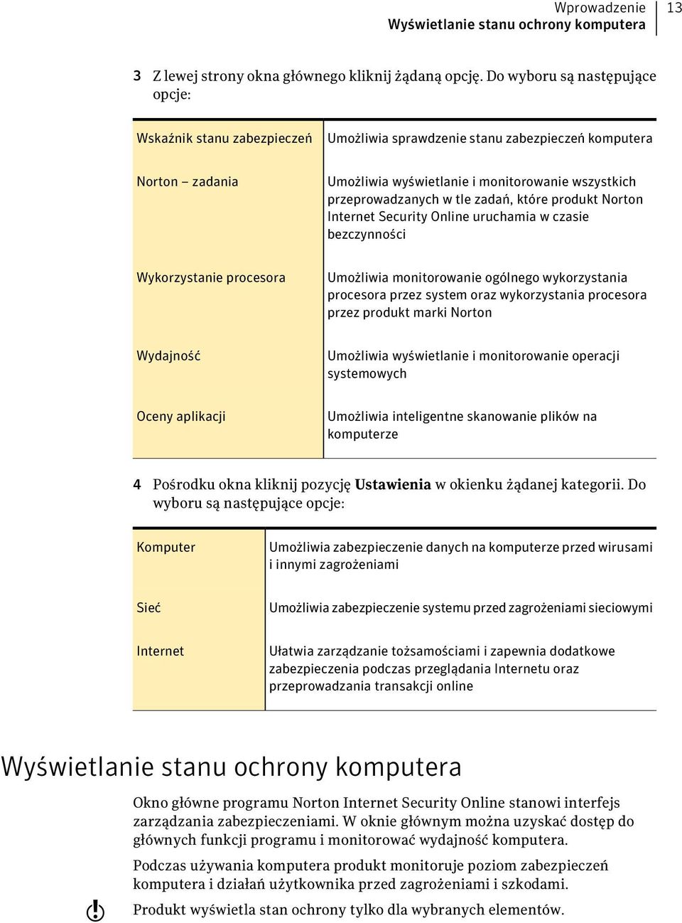 zadań, które produkt Norton Internet Security Online uruchamia w czasie bezczynności Wykorzystanie procesora Umożliwia monitorowanie ogólnego wykorzystania procesora przez system oraz wykorzystania