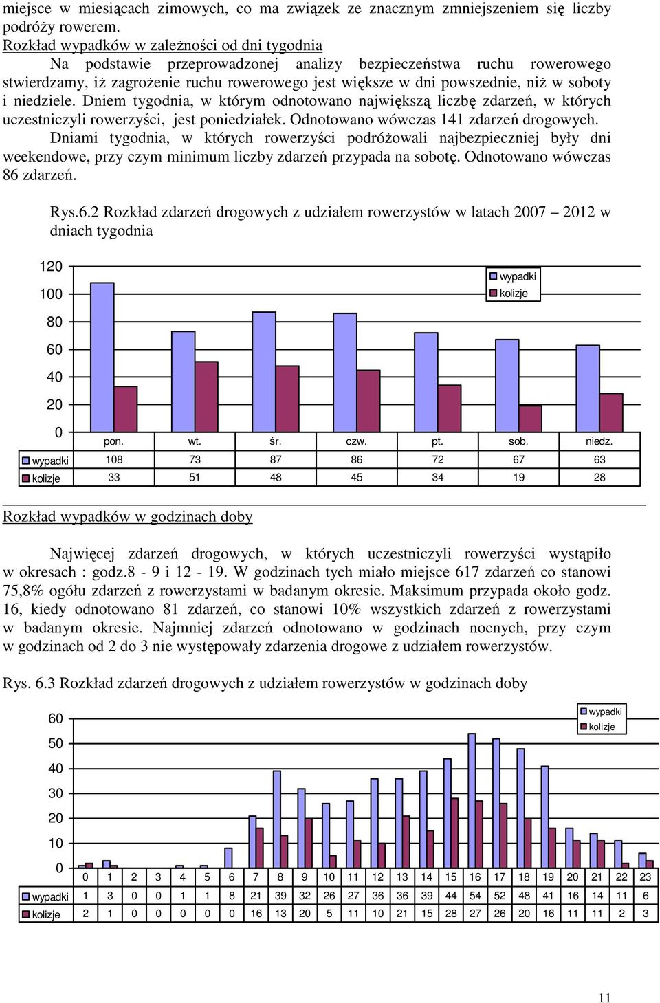 niedziele. Dniem tygodnia, w którym odnotowano największą liczbę zdarzeń, w których uczestniczyli zyści, jest poniedziałek. Odnotowano wówczas 141 zdarzeń drogowych.