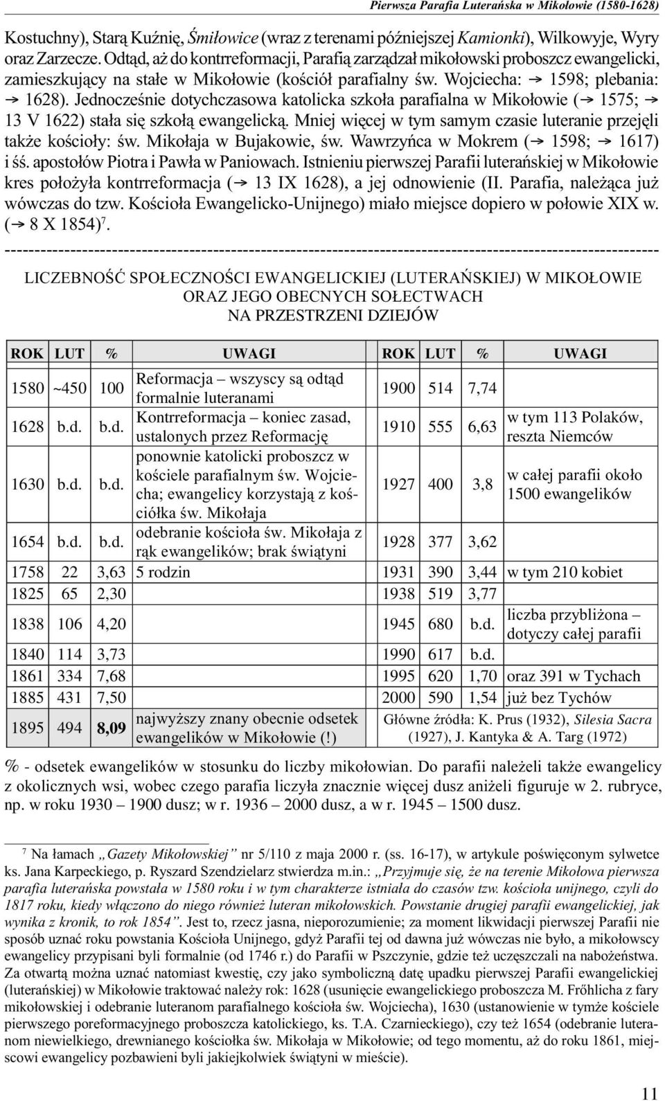 Jednoczeœnie dotychczasowa katolicka szko³a parafialna w Miko³owie ( 1575; 13 V 1622) sta³a siê szko³¹ ewangelick¹. Mniej wiêcej w tym samym czasie luteranie przejêli tak e koœcio³y: œw.