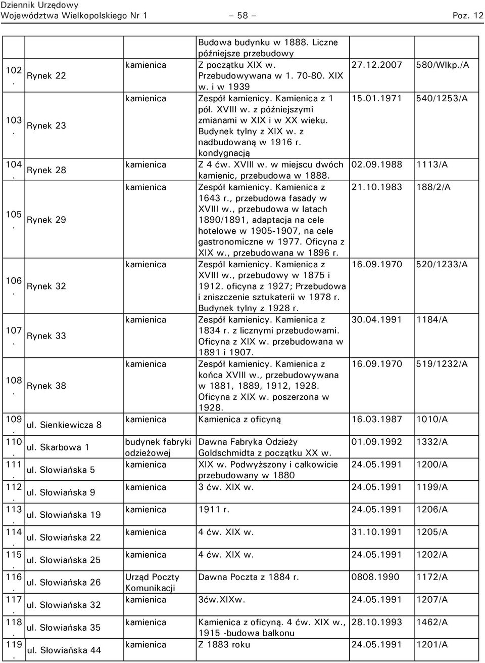 S owia ska 44 Budowa budynku w 1888. Liczne pó niejsze przebudowy kamienica Z pocz tku XIX w. 27.12.2007 580/Wlkp./A Przebudowywana w 1. 70-80. XIX w. i w 1939 kamienica Zespó kamienicy.