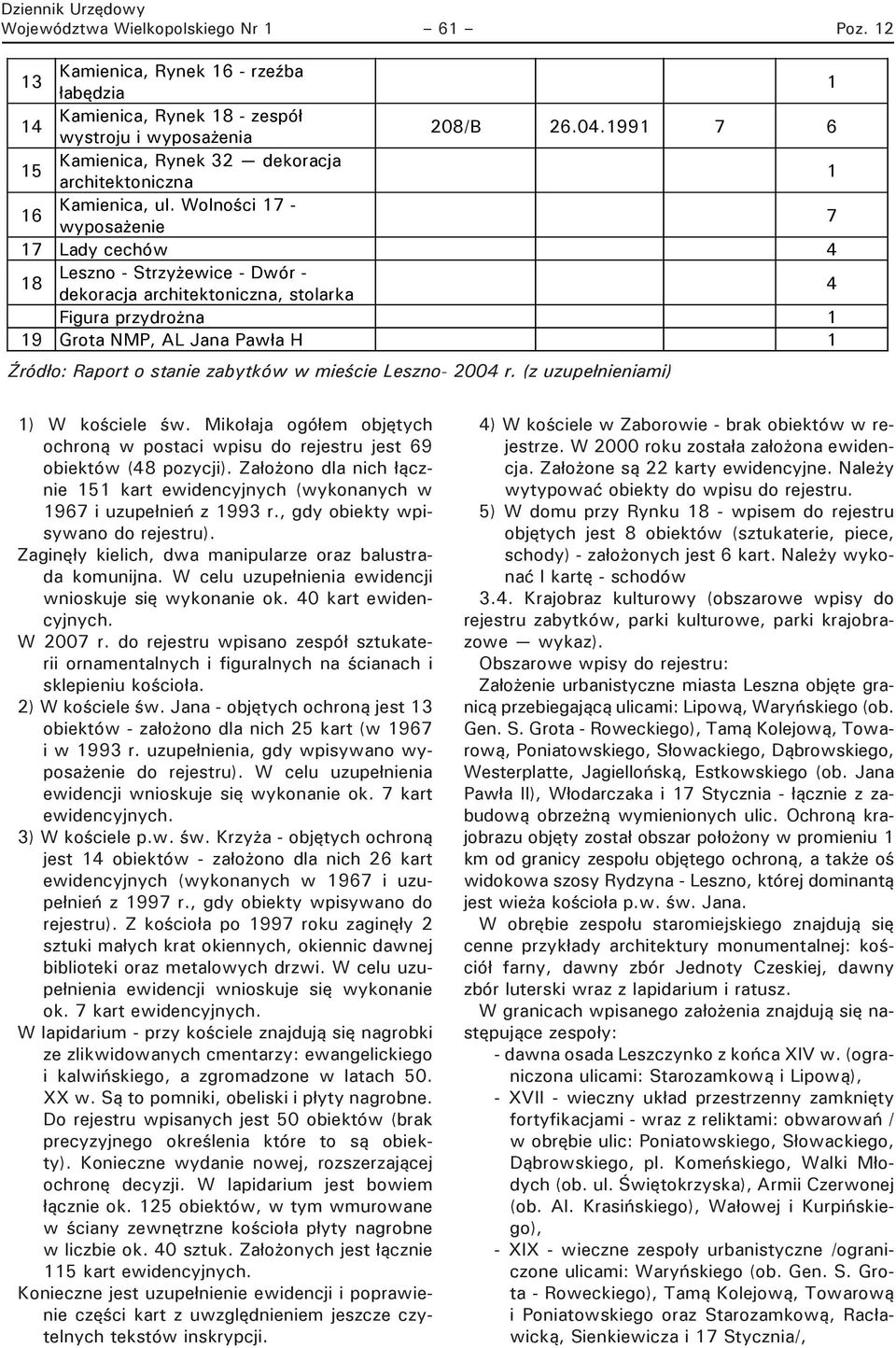 12 12 1 architektoniczna 13 Kamienica, Rynek 16 - rze ba ab dzia 1 14 Kamienica, Rynek 18 - zespó wystroju i wyposa enia 208/B 26.04.