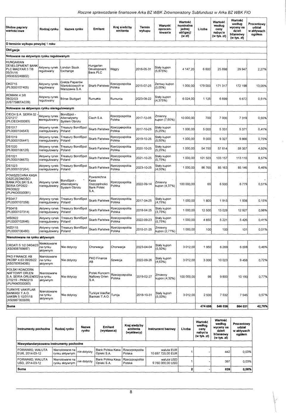 zl) 0 terminie wykupu powytej 1 roku Obligacje Notowane na aktywnym rynku regutowanym HUNGARIAN DEVELOPMENT BANK Hungarian London Stock Staly kupon PLC MAGYAR 5 7/8 Development W<xJry 2016-05-31