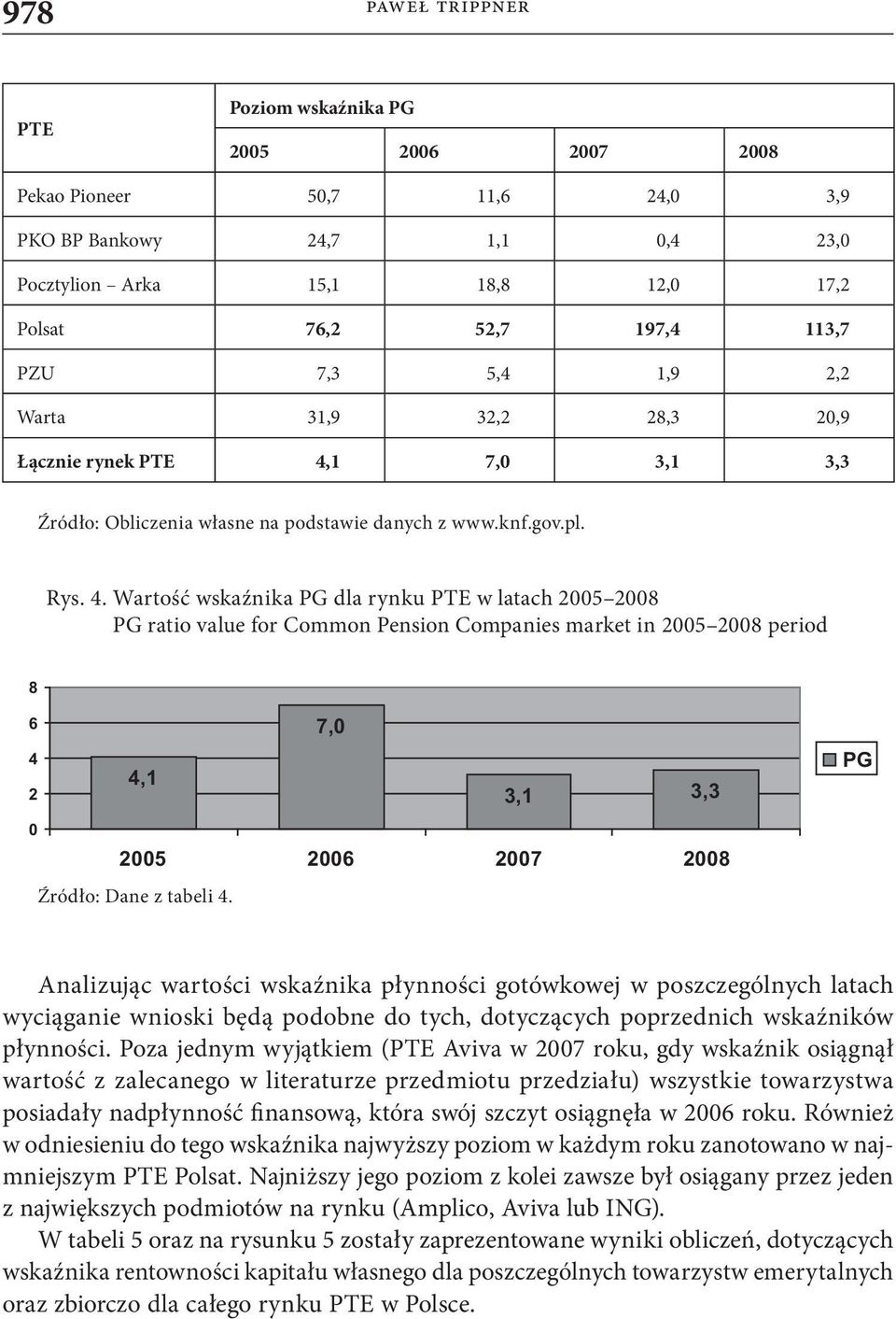 1 7,0 3,1 3,3 Źródło: Obliczenia własne na podstawie danych z www.knf.gov.pl. Rys. 4.