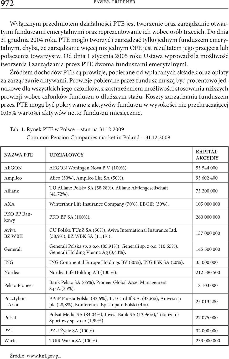 Od dnia 1 stycznia 2005 roku Ustawa wprowadziła możliwość tworzenia i zarządzania przez PTE dwoma funduszami emerytalnymi.