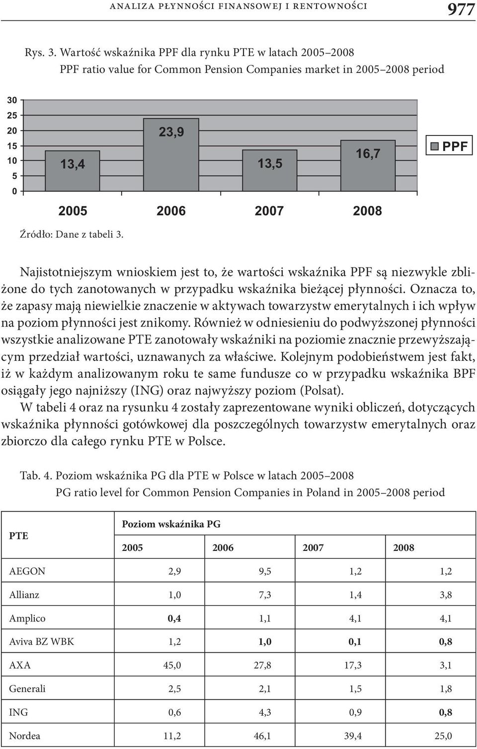 PPF Najistotniejszym wnioskiem jest to, że wartości wskaźnika PPF są niezwykle zbliżone do tych zanotowanych w przypadku wskaźnika bieżącej płynności.