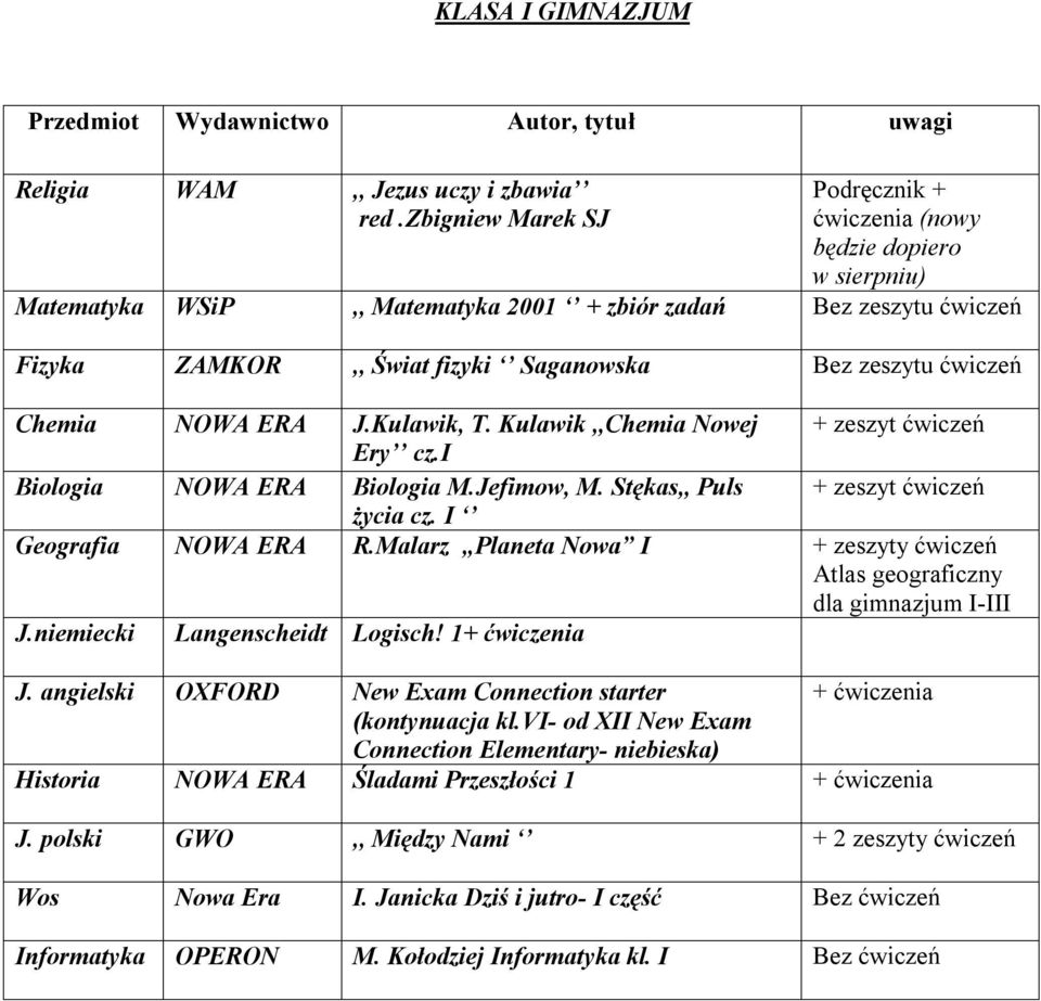 ćwiczeń Chemia NOWA ERA J.Kulawik, T. Kulawik,,Chemia Nowej + zeszyt ćwiczeń Ery cz.i Biologia NOWA ERA Biologia M.Jefimow, M. Stękas,, Puls + zeszyt ćwiczeń życia cz. I Geografia NOWA ERA R.