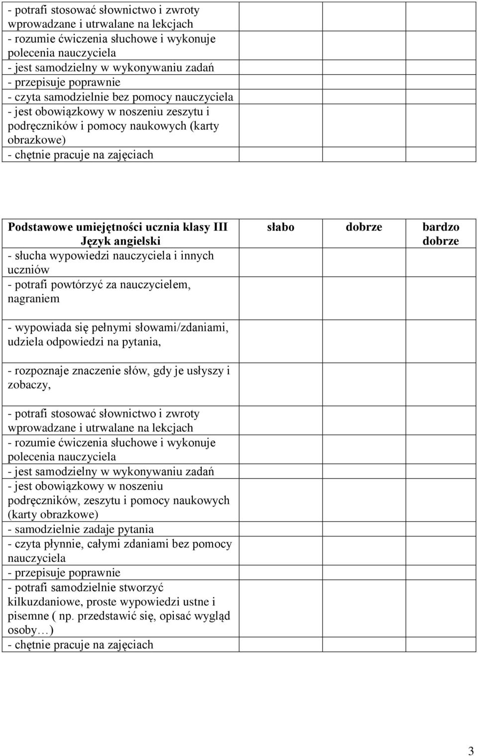 Język angielski - słucha wypowiedzi nauczyciela i innych uczniów powtórzyć za nauczycielem, nagraniem słabo dobrze bardzo dobrze - wypowiada się pełnymi słowami/zdaniami, udziela odpowiedzi na