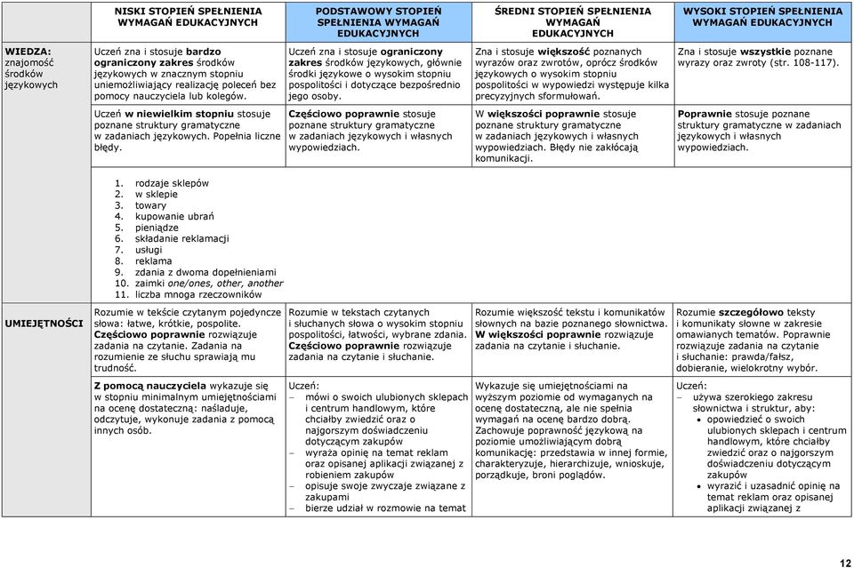 liczba mnoga rzeczowników mówi o swoich ulubionych sklepach i centrum handlowym, które chciałby zwiedzić oraz o najgorszym doświadczeniu dotyczącym zakupów wyraża opinię na temat reklam oraz opisanej