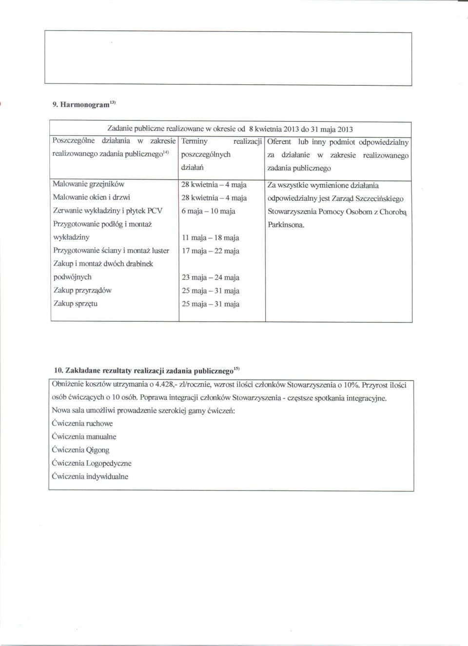 podlóg i montaz wykladziny Przygotowanie sciany i montaz luster Zakup i montaz dwóch drabinek podwójnych Zakup przyrzadów Zakup sprzetu 28 kwietnia - 4 maja 28 kwietnia - 4 maja 6 maja - 10 maja 11