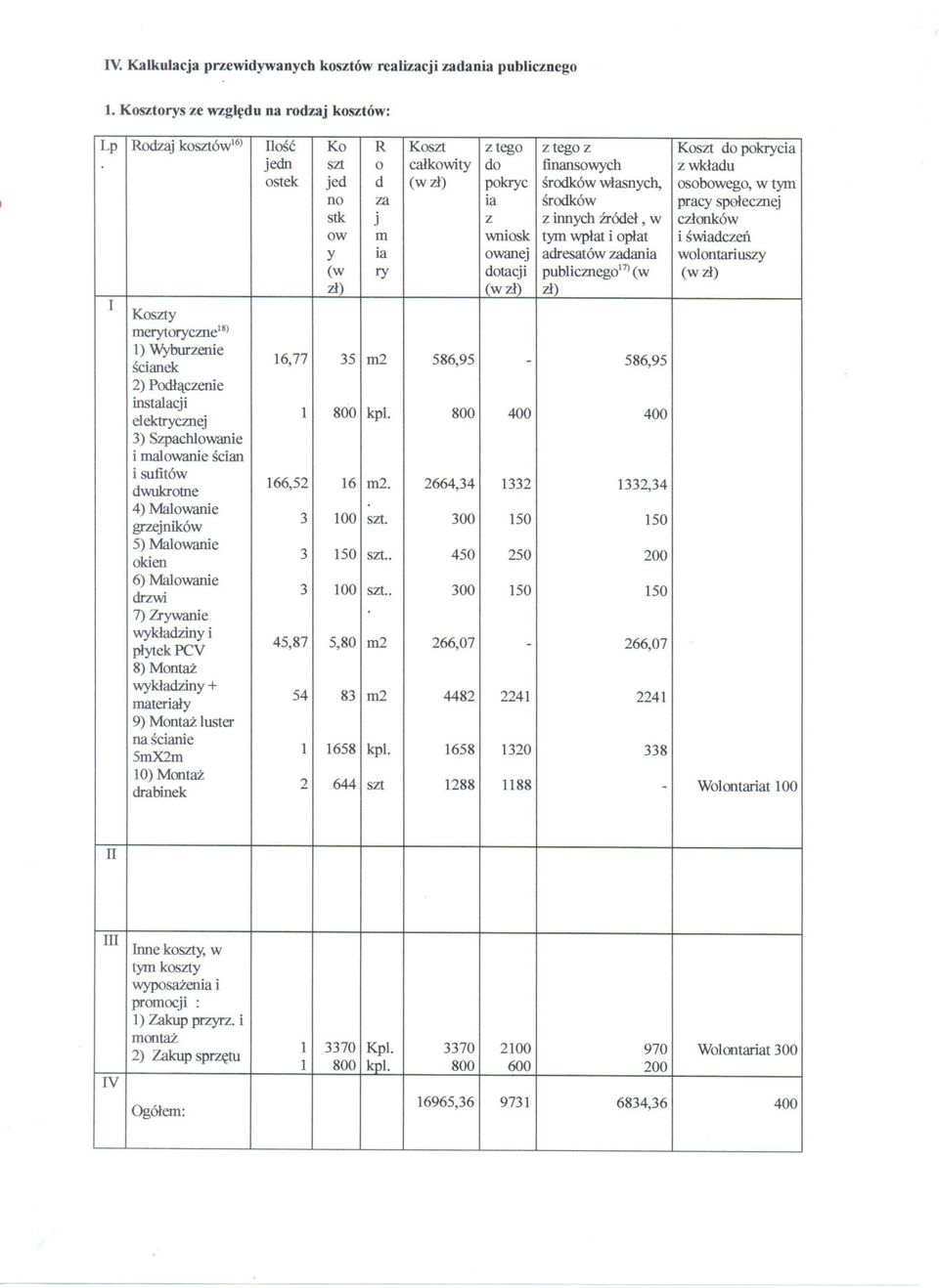 wlasnych, osobowego, w tym no za ia srodków pracy sp0l:ecznej stk J z z innych zródel, w czlonków ow m wniosk tym wplat i oplat i swiadczen y ia owanej adresatów zadania wolontariuszy (w ry dotacji