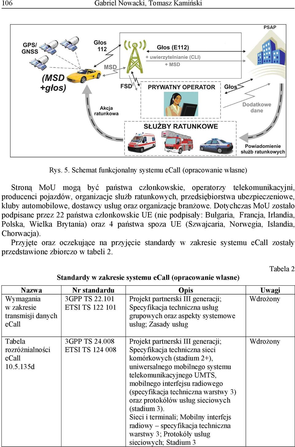 ubezpieczeniowe, kluby automobilowe, dostawcy usług oraz organizacje branżowe.