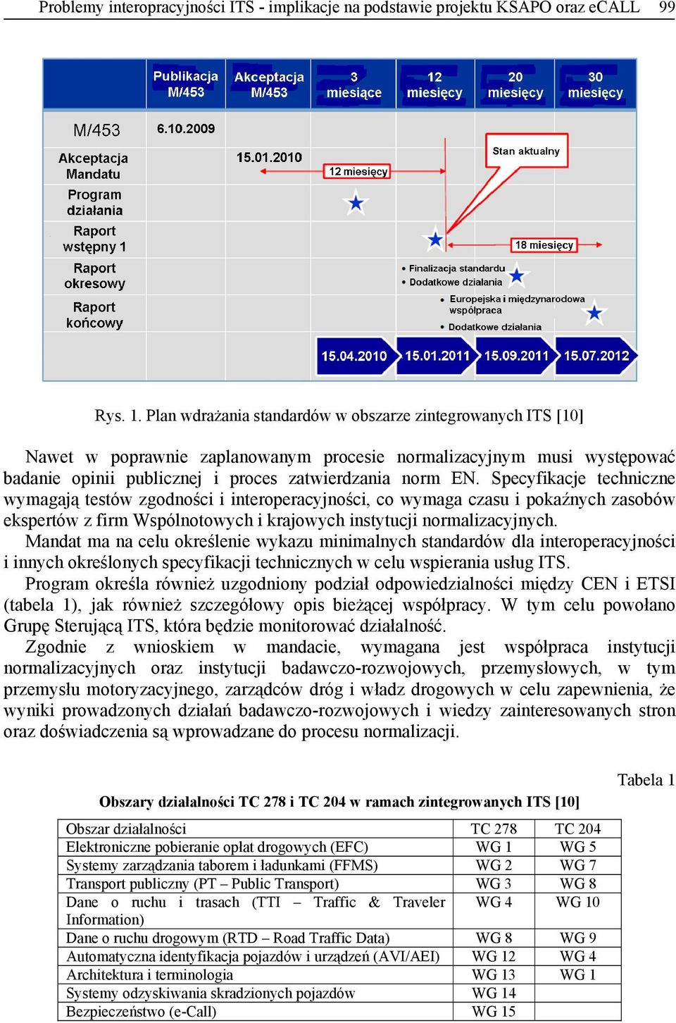 Specyfikacje techniczne wymagają testów zgodności i interoperacyjności, co wymaga czasu i pokaźnych zasobów ekspertów z firm Wspólnotowych i krajowych instytucji normalizacyjnych.