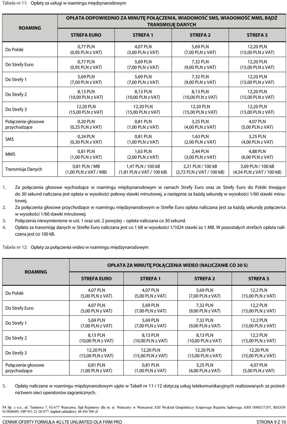 0,20 PLN (0,25 PLN z VAT) 0,81 PLN (1,00 PLN z VAT) 3,25 PLN (4,00 PLN z VAT) SMS 0,24 PLN (0,30 PLN z VAT) 0,81 PLN (1,00 PLN z VAT) 3,25 PLN (4,00 PLN z VAT) MMS 0,81 PLN (1,00 PLN z VAT) 2,44 PLN