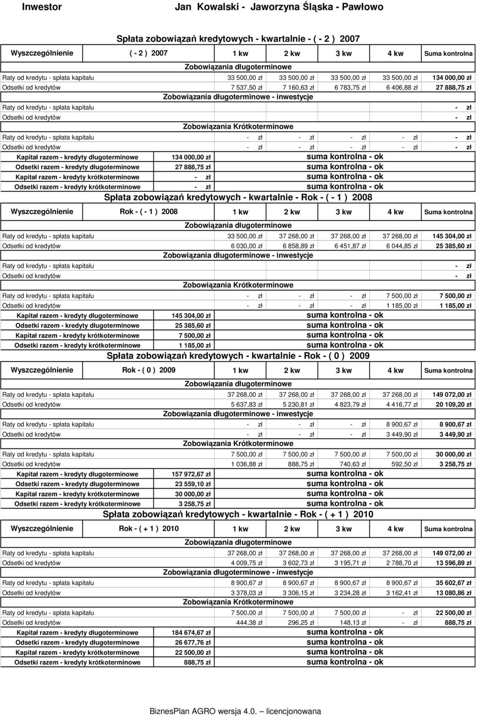 ) 2008 Raty od kredytu - spłata kapitału Odsetki od kredytów Raty od kredytu - spłata kapitału Odsetki od kredytów Raty od kredytu - spłata kapitału Odsetki od kredytów Kapitał razem - kredyty