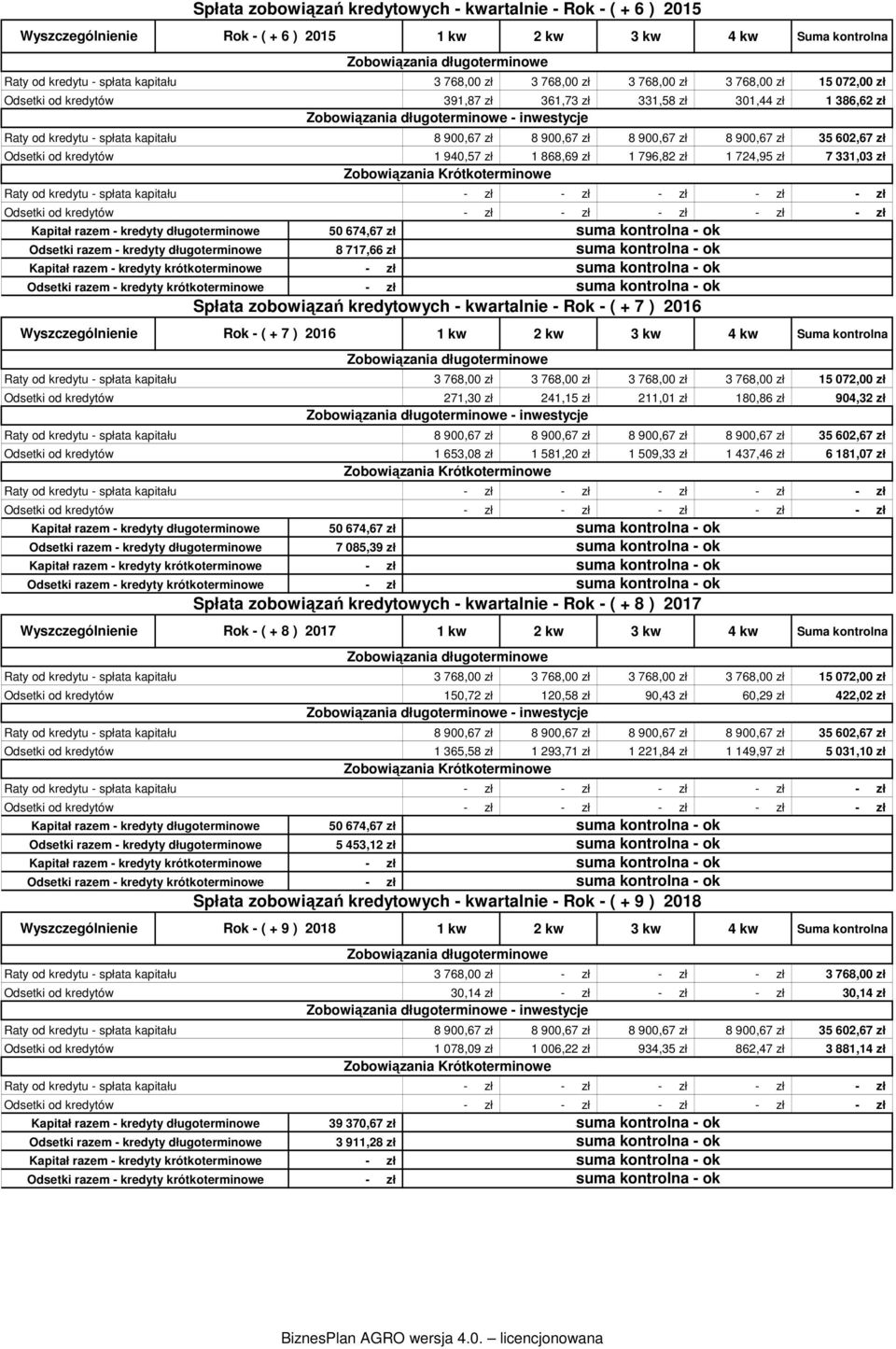 Odsetki od kredytów Raty od kredytu - spłata kapitału Odsetki od kredytów Raty od kredytu - spłata kapitału Odsetki od kredytów Kapitał razem - kredyty długoterminowe Odsetki razem - kredyty