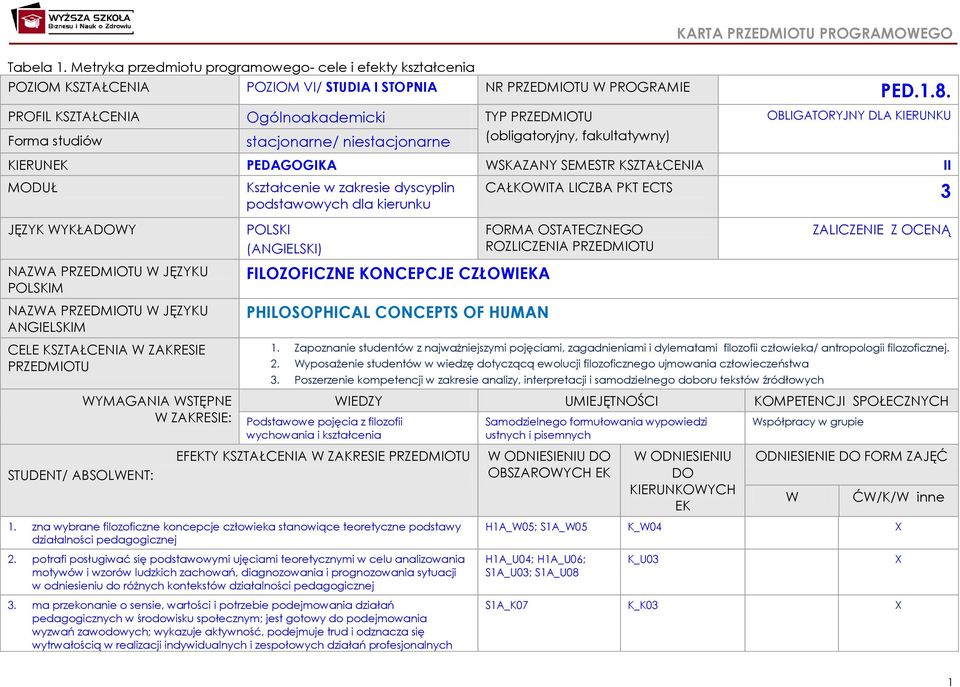 II MODUŁ Kształcenie w zakresie dyscyplin podstawowych dla kierunku CAŁKOWITA LICZBA PKT ECTS 3 JĘZYK WYKŁADOWY NAZWA PRZEDMIOTU W JĘZYKU POLSKIM NAZWA PRZEDMIOTU W JĘZYKU ANGIELSKIM POLSKI