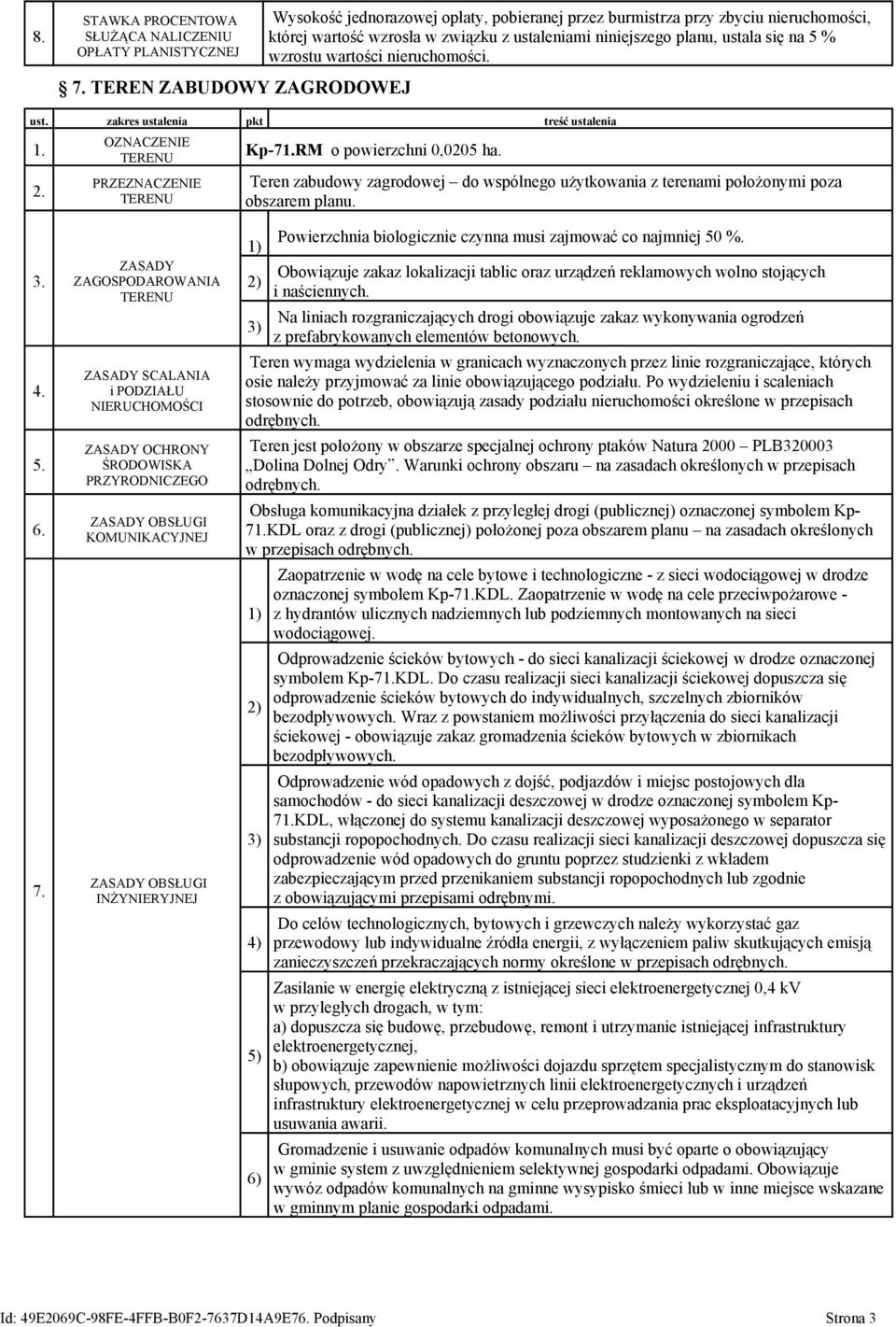 wzrostu wartości nieruchomości. ust. zakres ustalenia pkt treść ustalenia 1. 2. OZNACZENIE PRZEZNACZENIE Kp-71.RM o powierzchni 0,0205 ha.