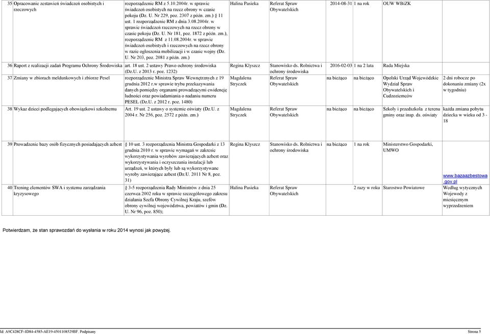 U. Nr 203, poz. 2081 z późn. zm.) 2014-08-31 1 na rok OUW WBiZK 36 Raport z realizacji zadań Programu Ochrony Środowiska art. 18 ust. 2 ustawy Prawo (Dz.U. z 2013 r. poz. 1232) 37 Zmiany w zbiorach meldunkowych i zbiorze Pesel rozporządzenie Ministra Spraw Wewnętrznych z 19 grudnia 2012 r.
