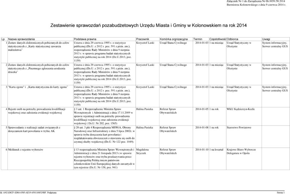 Zestaw danych elektronicznych pobieranych do celów statystycznych z Karty statystycznej zawarcia małżeństwa Krzysztof Laski Urząd Stanu Cywilnego 2014-01-03 1 na miesiąc Urząd Statystyczny w