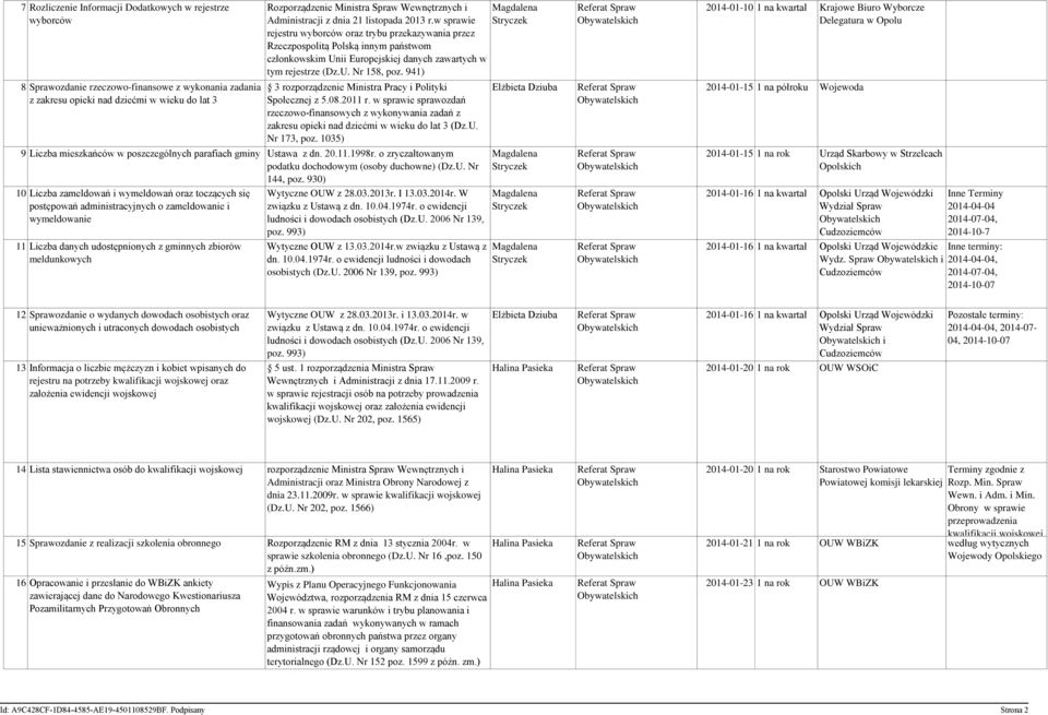 w sprawie rejestru wyborców oraz trybu przekazywania przez Rzeczpospolitą Polską innym państwom członkowskim Unii Europejskiej danych zawartych w tym rejestrze (Dz.U. Nr 158, poz.