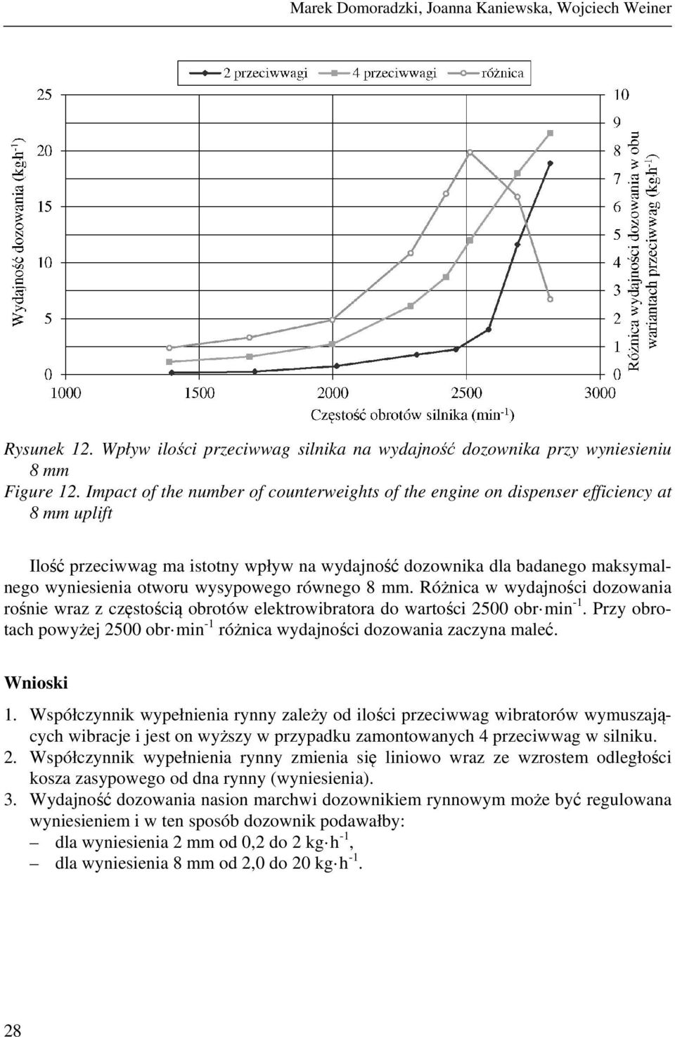 wysypowego równego 8 mm. Różnica w wydajności dozowania rośnie wraz z częstością obrotów elektrowibratora do wartości 2500 obr min -1.