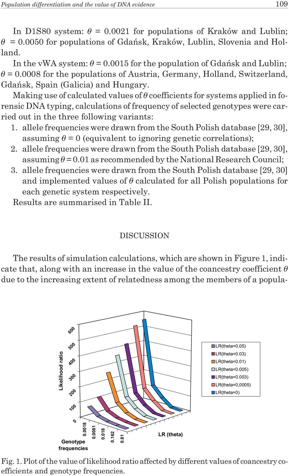 Making use of calculated values of coefficients for systems applied in forensic DNA typing, calculations of frequency of selected genotypes were carried out in the three following variants: 1.