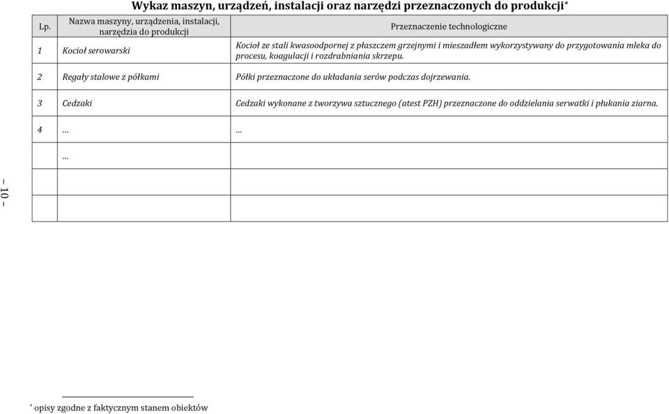 Kocioł serowarski Przeznaczenie technologiczne Kocioł ze stali kwasoodpornej z płaszczem grzejnymi i mieszadłem wykorzystywany do przygotowania