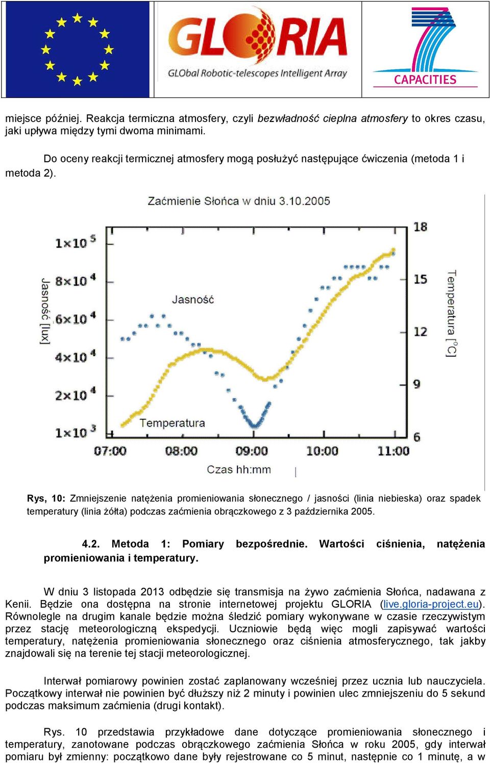 Rys, 10: Zmniejszenie natężenia promieniowania słonecznego / jasności (linia niebieska) oraz spadek temperatury (linia żółta) podczas zaćmienia obrączkowego z 3 października 20