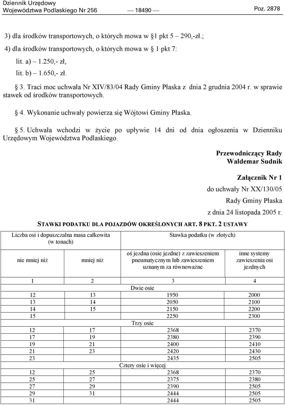 Uchwała wchodzi w życie po upływie 14 dni od dnia ogłoszenia w Dzienniku Urzędowym Województwa Podlaskiego.