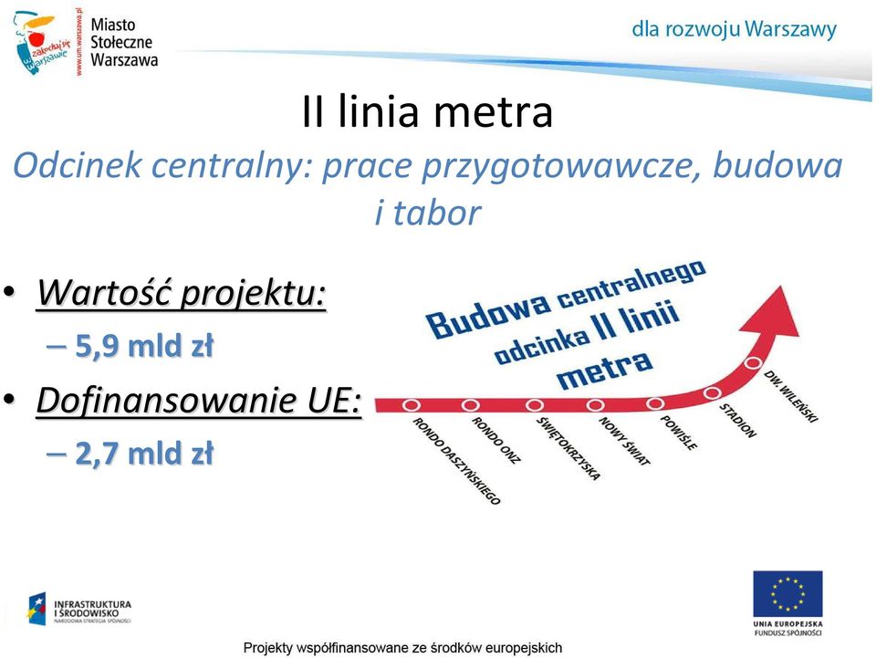 budowa i tabor Wartość projektu: