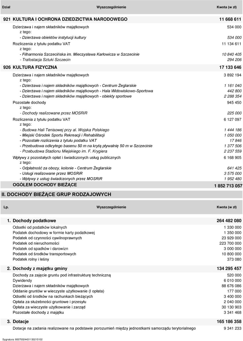 Mieczysława Karłowicza w Szczecinie 10 840 405 - Trafostacja Sztuki Szczecin 294 206 926 KULTURA FIZYCZNA 17 133 646 Dzierżawa i najem składników majątkowych 3 892 194 - Dzierżawa i najem składników