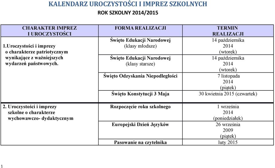 Uroczystości i imprezy szkolne o charakterze wychowawczo- dydaktycznym FORMA REALIZACJI Święto Edukacji Narodowej (klasy młodsze) Święto Edukacji Narodowej (klasy